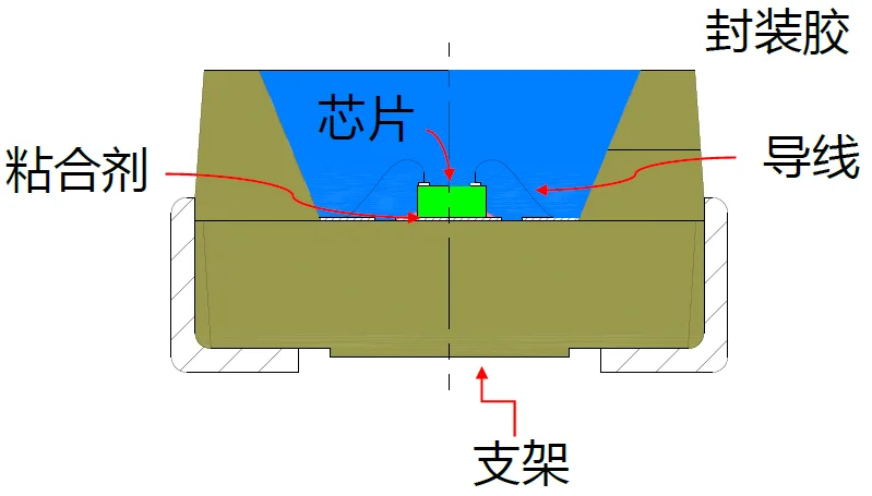 Top LED package structure extracted from the source deck.