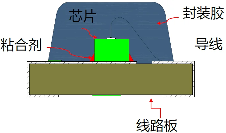 Chip LED package structure extracted from the source deck.