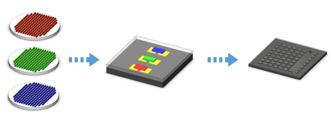 MIP + GOB process concept from the source deck.