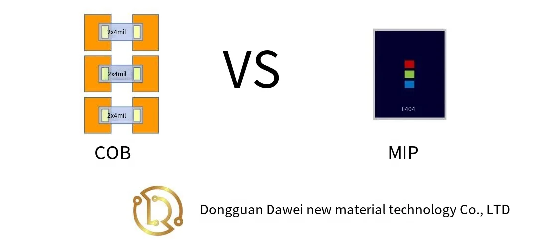 COB vs. MIP concept comparison from the source deck.